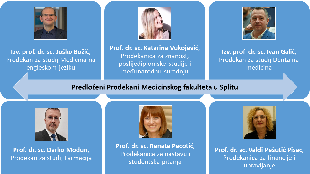 Izabrani su prodekani Medicinskog fakulteta Sveučilišta u Splitu